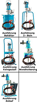 Airless Spritzsystem 'PROFIT-4233' - für niedrig bis mittelviskose Lacke und Lasuren - 0 bis 264 bar - Förderleistung 4,2 l/min.