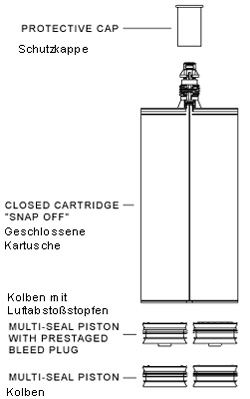200ml-Kartuschen-System - Polypropylen/Nylon
