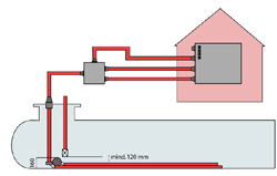 Tankheizung TH 383 - für Tanks von 15 m� bis 60 m�