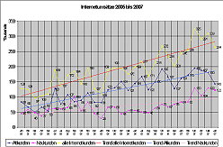 esska_entwicklung