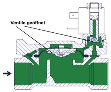 Konfigurator Magnetventil